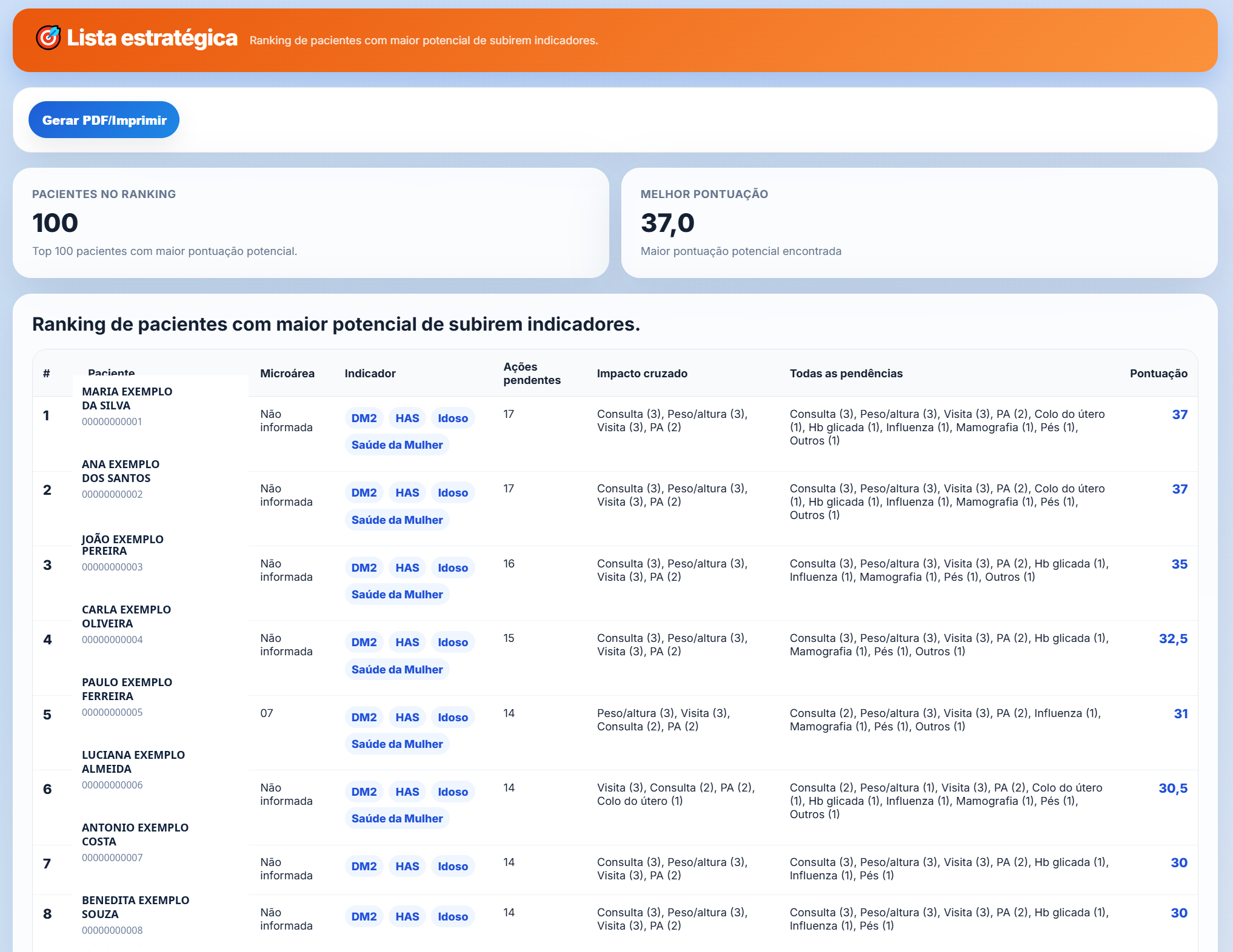 Print real da lista estratégica com nomes e documentos de exemplo