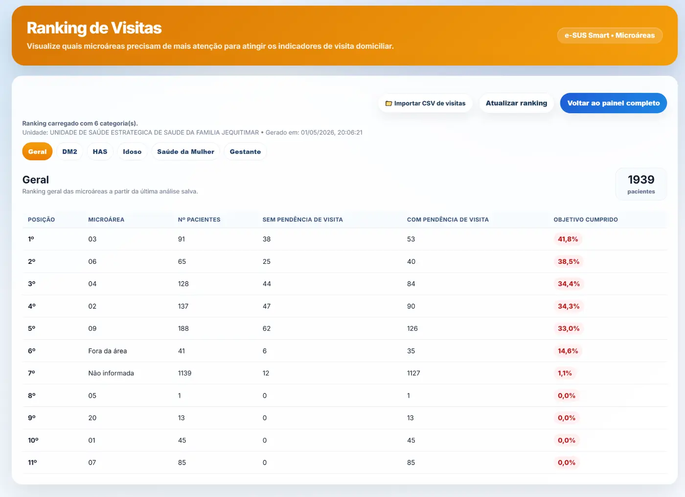 Print real do ranking de visitas por microárea