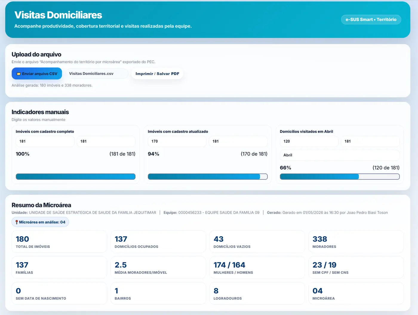 Print real do painel de visitas domiciliares